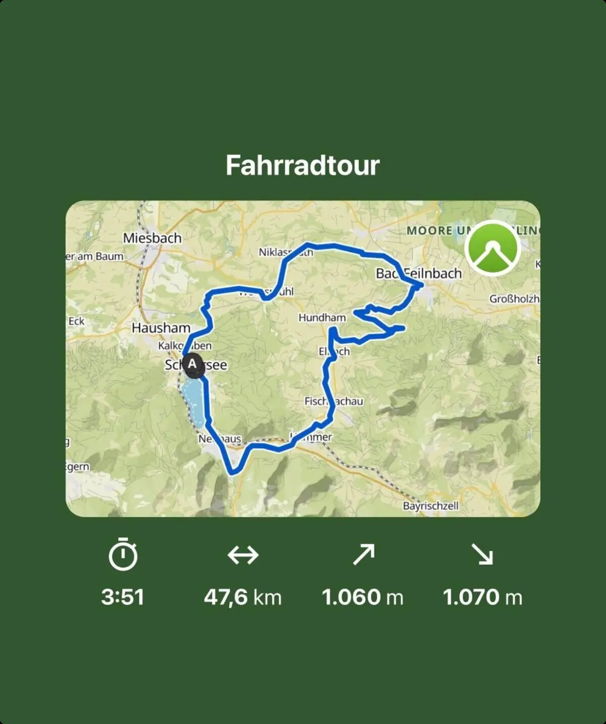 © Alexander Stark (2022)